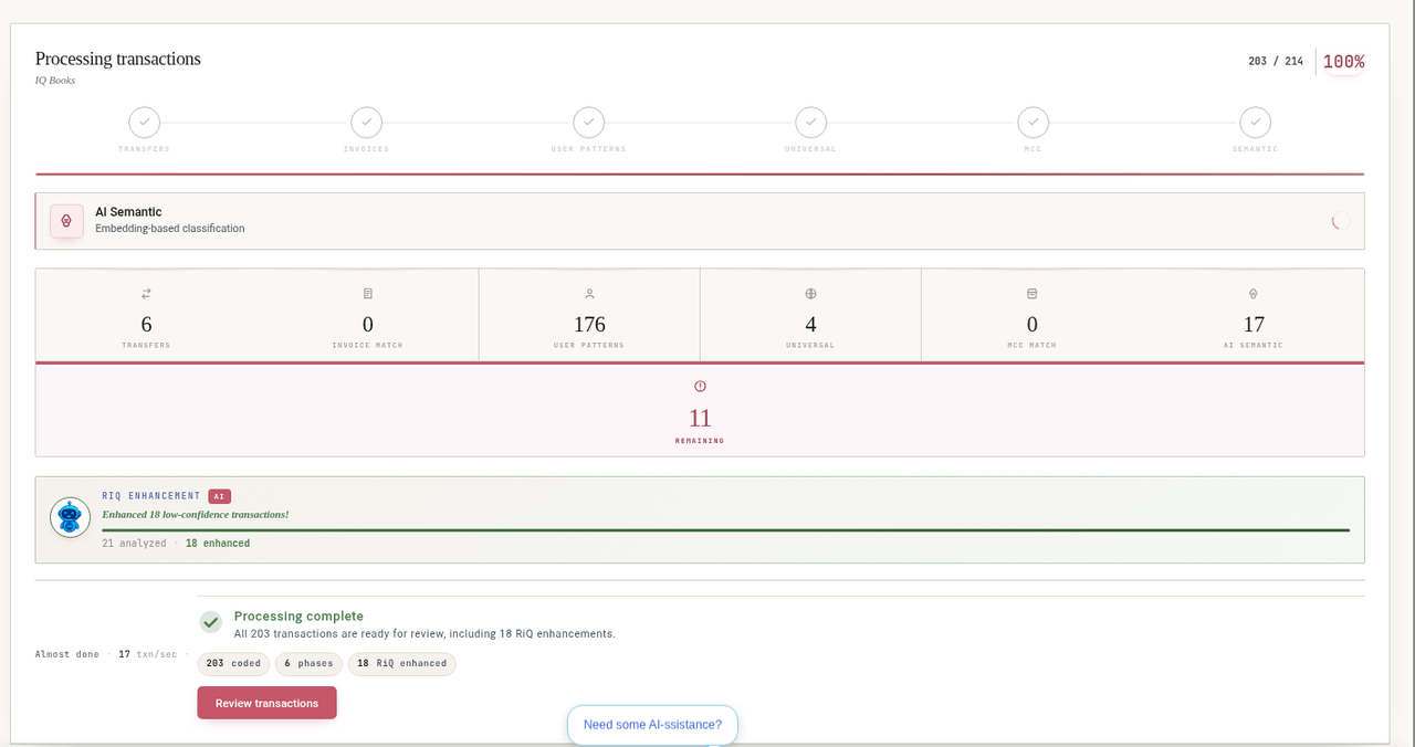 CodeIQ processing complete banner with 203 coded transactions and 18 RiQ-enhanced low-confidence lines