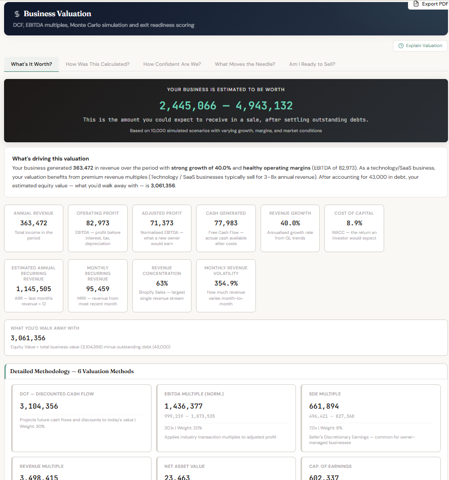 LedgerIQ business valuation module showing six methods computed from the general ledger