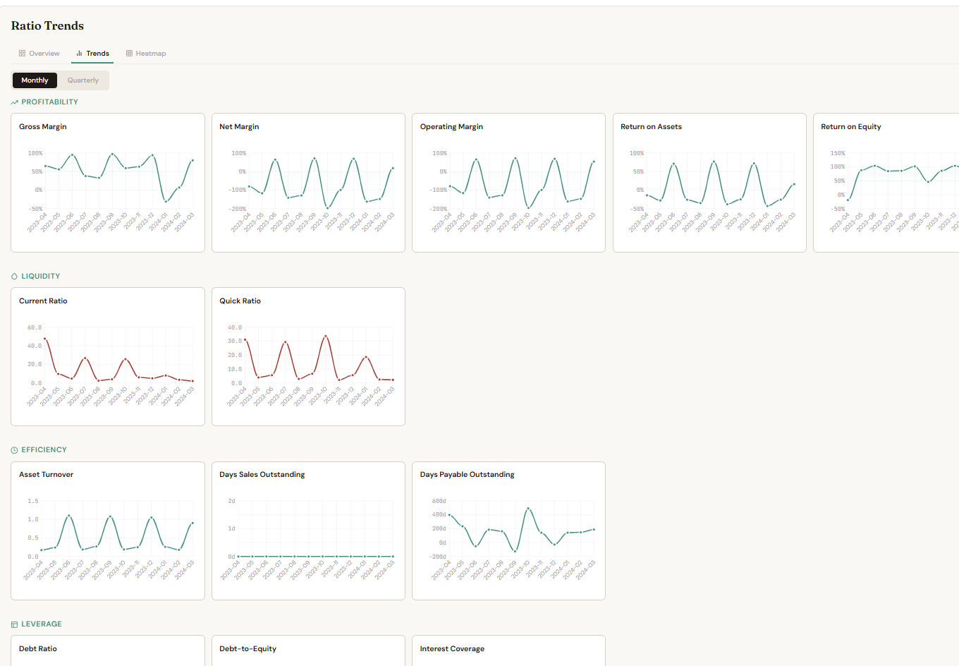 LedgerIQ ratio trends module charting ratios across periods