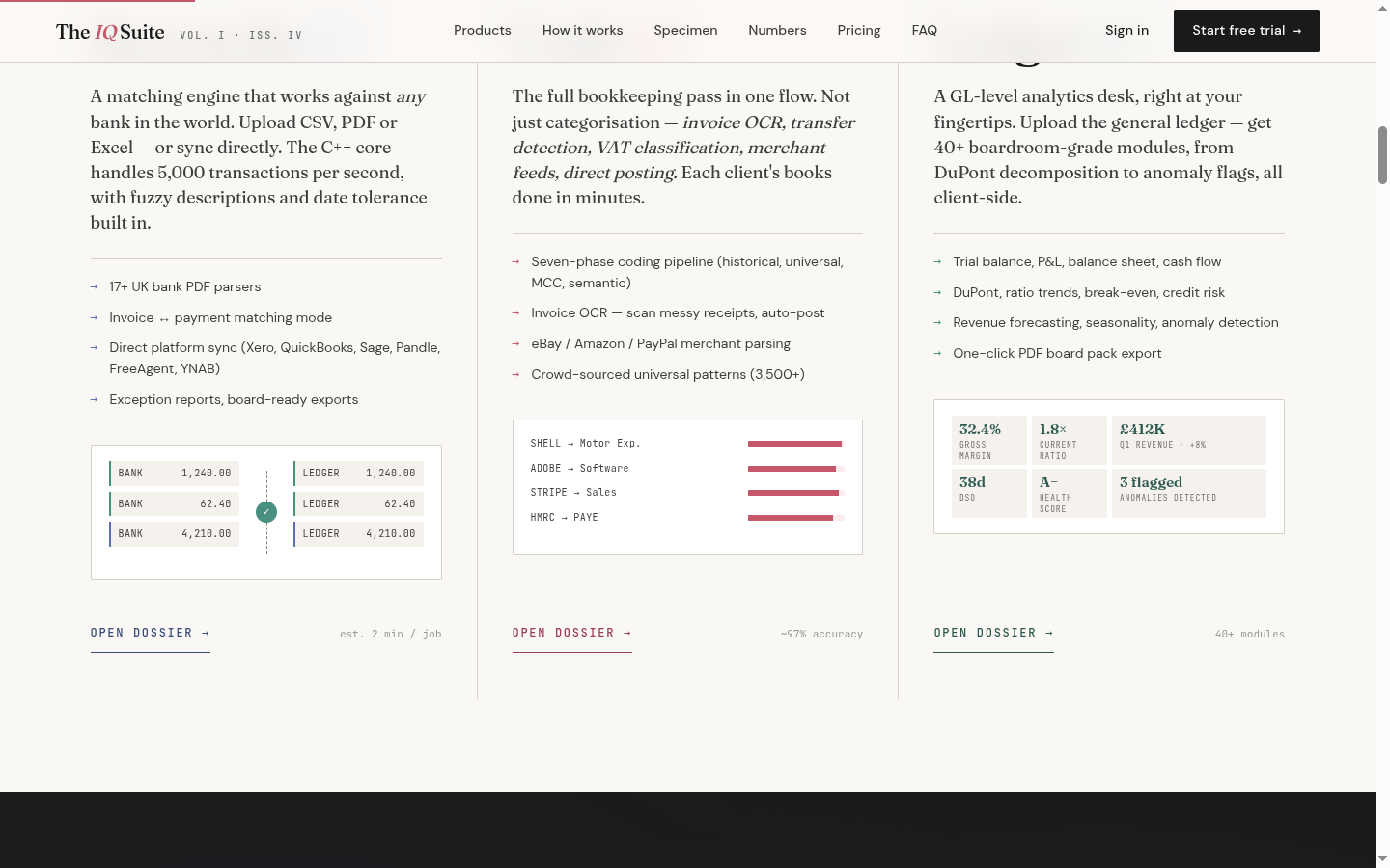 The IQ Suite product workflow illustration for reconciliation, coding and ledger analysis