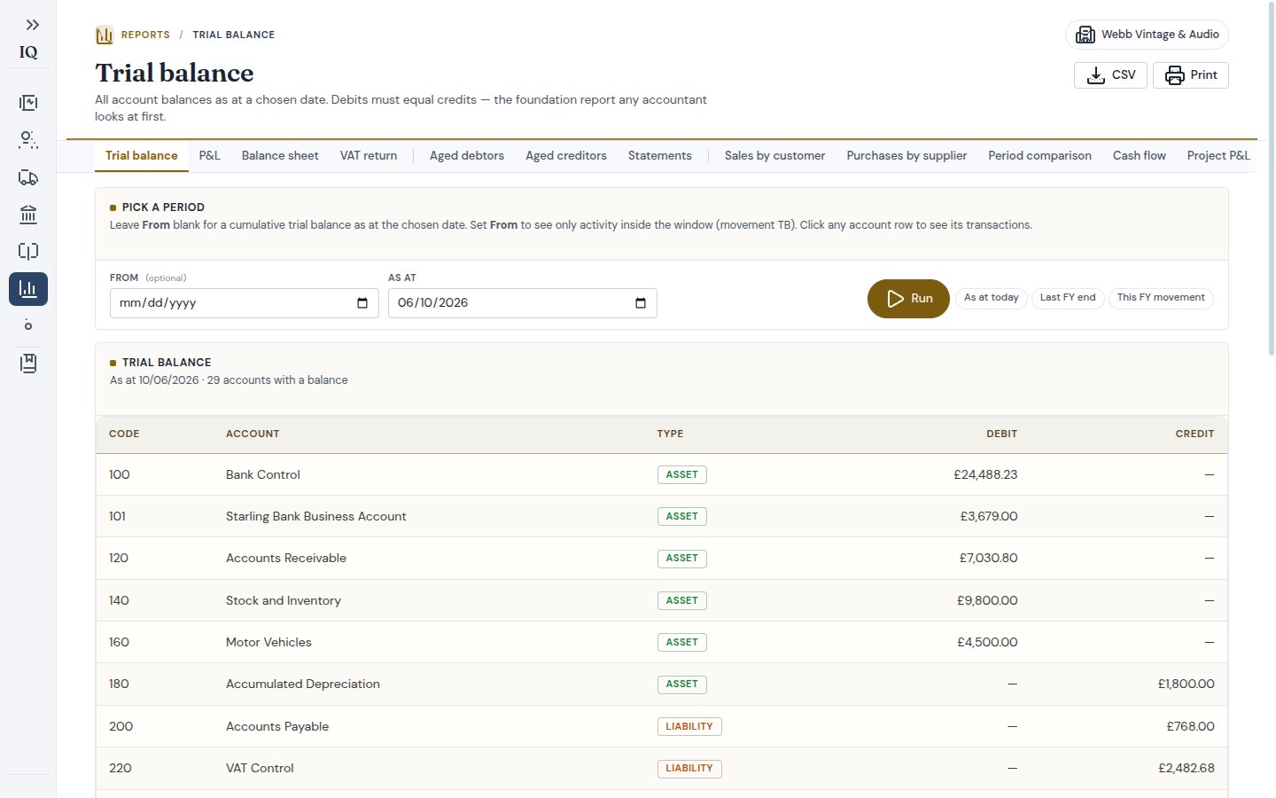 IQ Books reports: trial balance with the full report suite alongside it — P&L, balance sheet, VAT return, aged debtors and creditors, cash flow