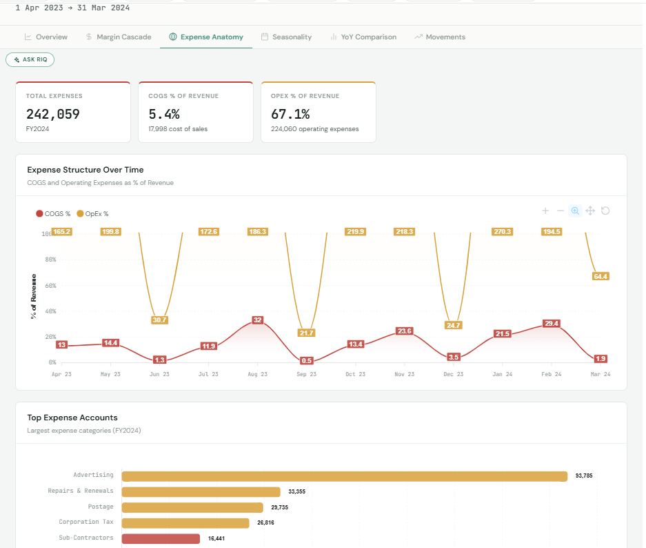 LedgerIQ — Expenses over time