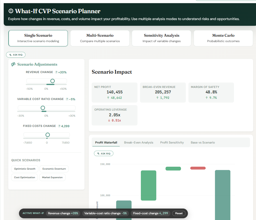 LedgerIQ — What-if CVP